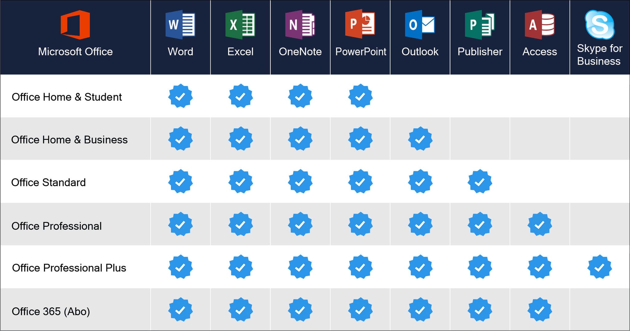 Microsoft Office 2021 Standard | Windows